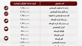 قیمت گوشت قرمز امروز ۴ مرداد ۱۴۰۵