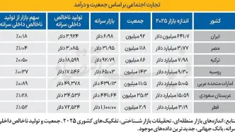 آسیب 150 همتی فیلترینگ