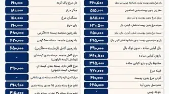 آخرین قیمت مرغ در بازار؛ سینه و فیله همچنان گران‌ترین محصولات