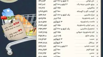 مخارج حداقل خوراک ایرانیان چقدر افزایش یافت؟