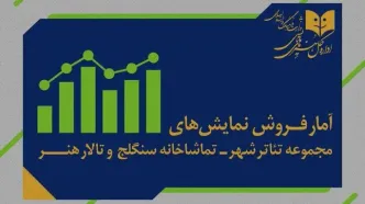 اعلام آمار فروش و مخاطب اجراهای تئاتر؛ فروش یک میلیارد و ١۵۶ میلیونی