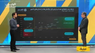 افزایش خرید یا فرار از تورم؟ پشت پرده رشد تراکنش‌های بانکی در استان‌ها
