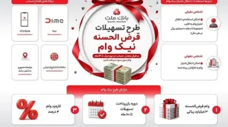 تشریح نحوه دریافت تسهیلات در طرح نیک وام بانک ملت - اینفوگرافی