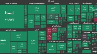 رشد ۹۷ هزار واحدی شاخص بورس بعد از سه روز تعطیلی