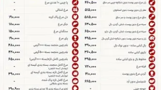 قیمت مرغ امروز ۲۸ تیر ۱۴۰۵ اعلام شد | جدیدترین نرخ مرغ، فیله، ران، سینه و تخم‌مرغ + جدول کامل