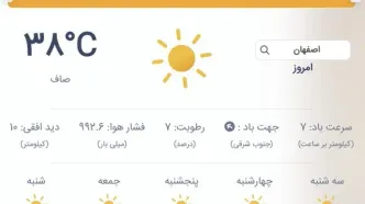هشدار نارنجی گردوخاک و تندباد در اصفهان؛ چند شهر در خطر ۱۶ تیر ۱۴۰۵