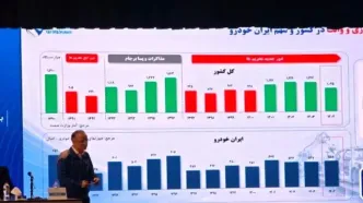 پایان روند ۸ ساله زیاندهی ایران‌خودرو در سال ۱۴۰۴