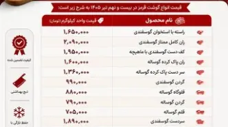 قیمت گوشت قرمز امروز ۲۹ تیر ۱۴۰۵ | نرخ جدید گوشت گوسفندی و گوساله در بازار