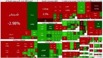 بورس منفی ماند