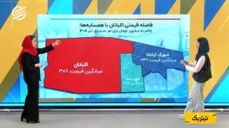 ۶۸ درصد رشد قیمت در اکباتان؛ راز جذابیت یک شهرک قدیمی