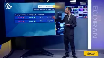 از فدرال رزرو تا تنش‌های مجدد در بازارهای مالی