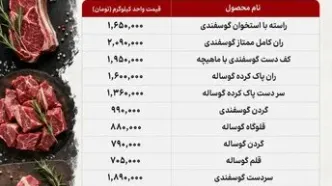 قیمت گوشت قرمز امروز ۲۸ تیر ۱۴۰۵