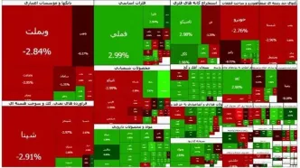 سرعت ریزش بورس کم شد