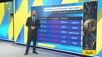 بیت‌ کوین از طلا و نقره سبقت گرفت