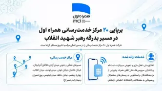 برپایی ۲۰ مرکز خدمت‌رسانی همراه اول در مسیر بدرقه رهبر شهید انقلاب