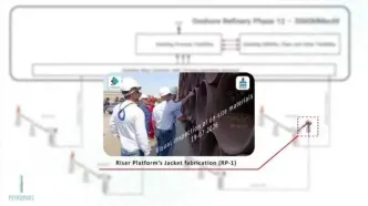 آغاز عملیات اجرایی طرح فشارافزایی هاب یک با سناریوی ترکیبی در مرزی ترین فازهای میدان مشترک پارس جنوبی
