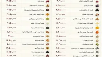 جدول قیمت آجیل و خشکبار؛ از پسته اکبری تا مغز بادام و کشمش