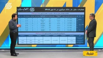 استقبال سرد از اوراق دولتی؛چرا بانک‌ها دیگر خریدار اوراق دولت نیستند؟