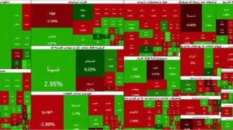 رشد محتاطانه بورس