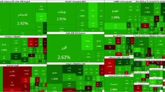 بازگشت بورس به مسیر سبز