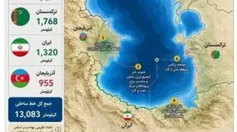سهم ایران از کاسپین؛ ترکمانچای تا آکتائو