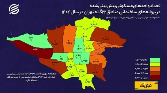 افت شدید صدور پروانه‌های ساختمانی؛ بازار مسکن با کمبود عرضه مواجه می‌شود؟