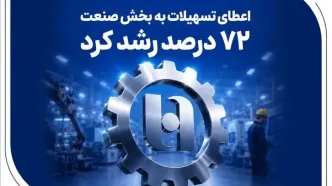 گام موثر بانک صادرات ایران در حمایت از اشتغال/ اعطای تسهیلات به بخش صنعت 72 درصد رشد کرد