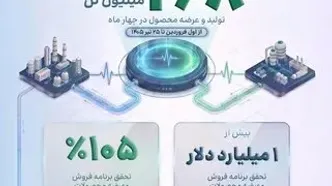 تولید ۲.۸میلیون تن محصولات پتروشیمی در روزهای جنگ