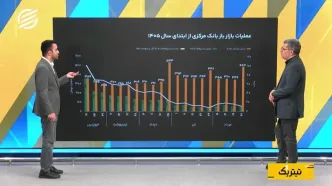 فاصله ۴۲۳ همتی؛ بانک مرکزی چقدر به بانک‌ها پول داد؟