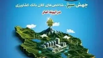 تحول در تأمین مالی امنیت غذایی با طرح‌های جدید بانک کشاورزی