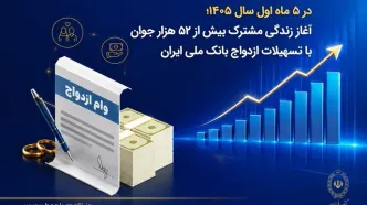 در ۵ ماه اول سال ۱۴۰۵؛ آغاز زندگی مشترک بیش از ۵۲ هزار جوان با تسهیلات ازدواج بانک ملی ایران