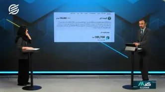 فشردگی قیمت تتر و الگوی مشکوک آن
