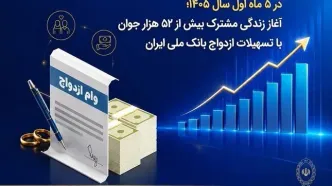 در ۵ ماه اول سال ۱۴۰۵؛ آغاز زندگی مشترک بیش از ۵۲ هزار جوان با تسهیلات ازدواج بانک ملی ایران