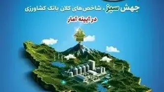 سپرده‌های بانک کشاورزی طی سه سال ۳ برابر شد؛ رشد منابع تا ۹۸۳ همت