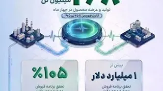 تولید ۲.۸میلیون تن محصولات پتروشیمی در روزهای جنگ