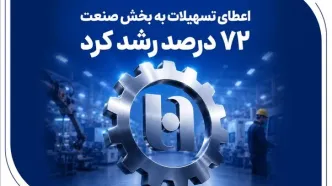 گام موثر بانک صادرات ایران در حمایت از اشتغال/ اعطای تسهیلات به بخش صنعت 72 درصد رشد کرد