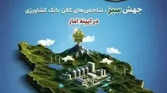 توجه ویژه مجلس به بانک کشاورزی برای افزایش امنیت غذایی