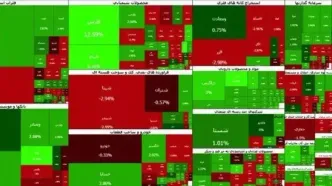 بورس در کانال ۵.۹ میلیون واحدی به تعطیلات آخر هفته رفت