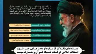 سفرها و دیدارهای رهبر شهید انقلاب اسلامی در قاب شبکه قرآن