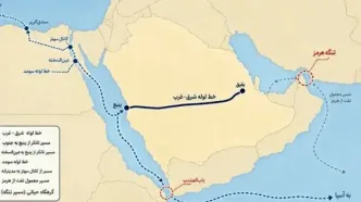 یمنی‌ها قفل باب‌المندب را محکم زدند