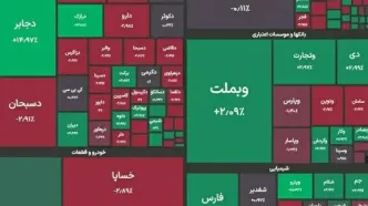 رکورد جدید بورس در ۶ میلیون و ۱۰۰ هزار واحد