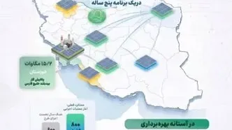 اجرای ۸۰۰ مگاوات نیروگاه خورشیدی برای رفع ناترازی