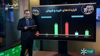 چرا دلار و طلا ناگهان ریختند؟ | پیام حباب های منفی طلا به معامله گران چیست؟
