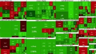 جهش ۱۳۰ هزار واحدی بورس در تعطیلات؛ شاخص از ۶.۵ میلیون واحد گذشت