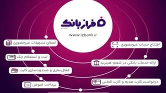 خدمات آنلاین بانک ایران زمین؛ از افتتاح حساب تا خدمات ویژه