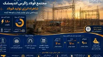 شاهراه انرژی فولاد زاگرس اندیمشک؛ برگ برنده‌ای در مسیر تولید