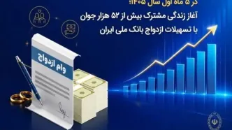 آغاز زندگی مشترک بیش از ۵۲ هزار جوان با تسهیلات بانک ملی در ۵ ماه نخست ۱۴۰۵