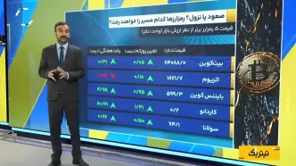 عبور طلا و نقره از سقف چند هفته‌ای