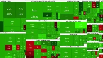 صعود بورس؛ شاخص ۷.۲ میلیون واحد را رد کرد