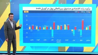 پرونده ویژه اکوایران درباره گزارش مرکز آمار از رشد اقتصادی